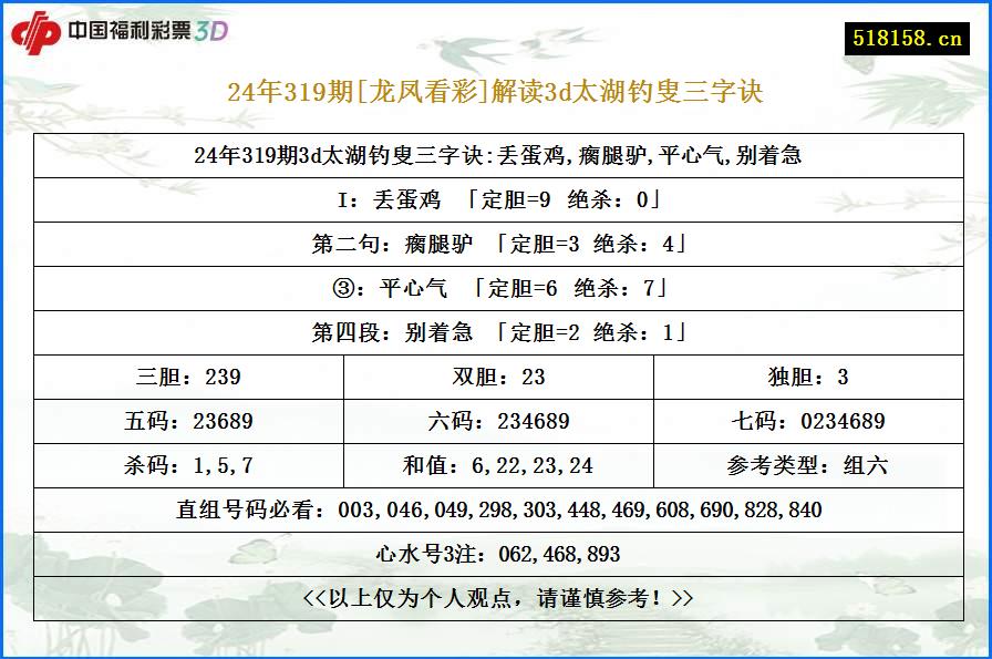 24年319期[龙凤看彩]解读3d太湖钓叟三字诀