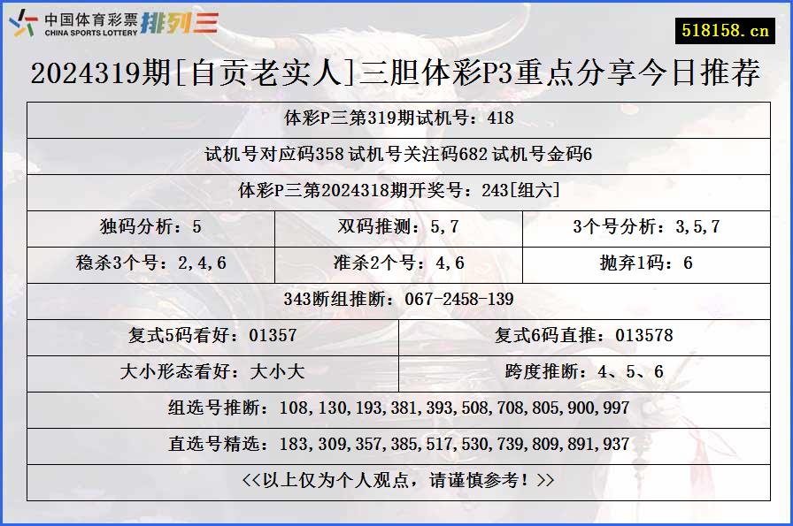 2024319期[自贡老实人]三胆体彩P3重点分享今日推荐