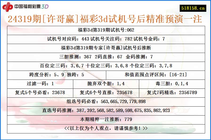 24319期[许哥赢]福彩3d试机号后精准预演一注