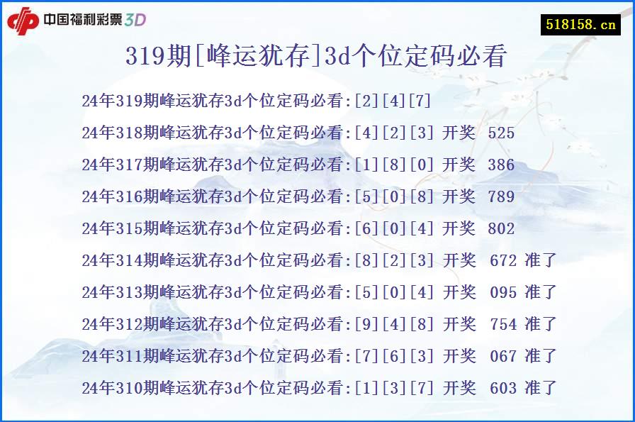 319期[峰运犹存]3d个位定码必看