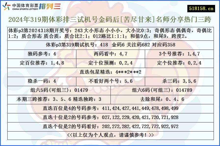 2024年319期体彩排三试机号金码后[苦尽甘来]名师分享热门三跨