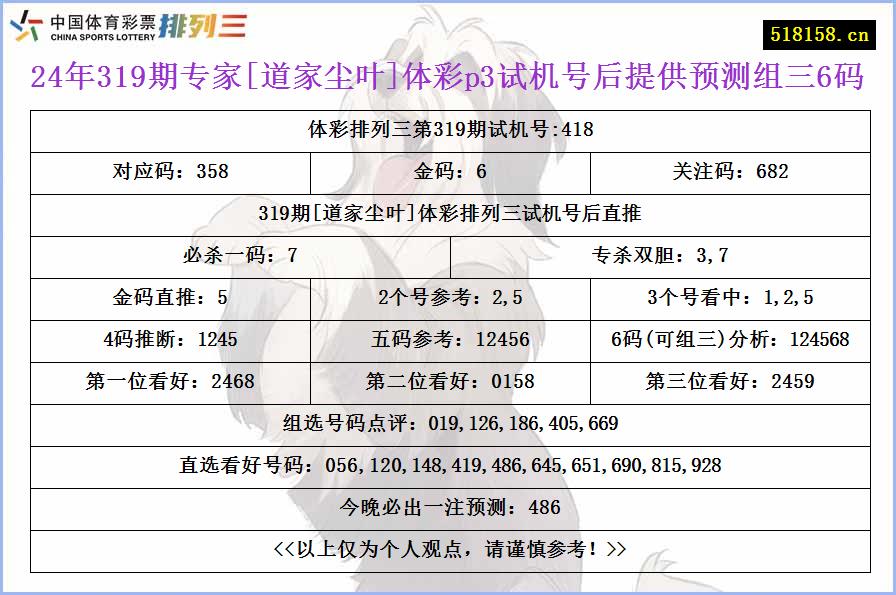 24年319期专家[道家尘叶]体彩p3试机号后提供预测组三6码