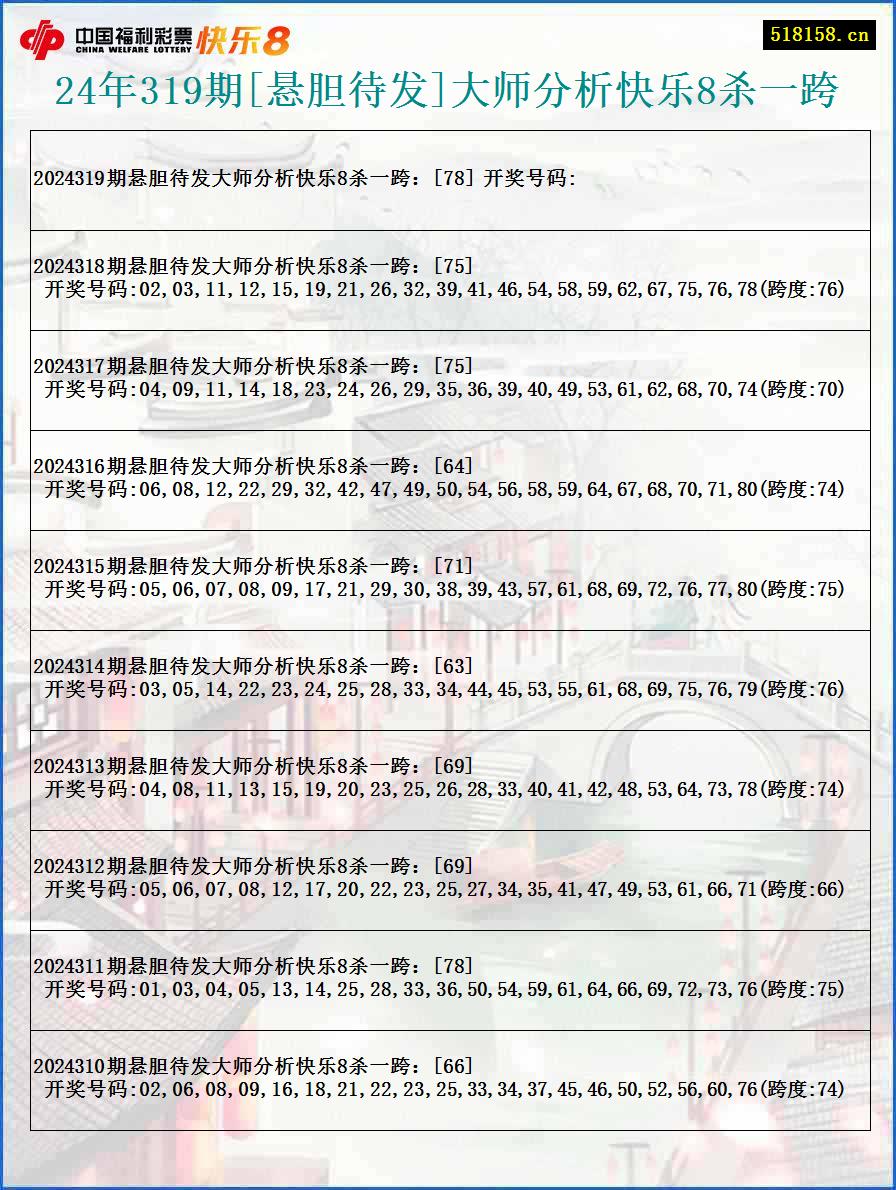 24年319期[悬胆待发]大师分析快乐8杀一跨