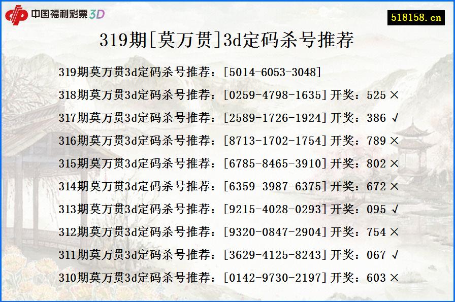 319期[莫万贯]3d定码杀号推荐