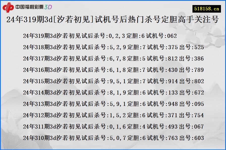 24年319期3d[汐若初见]试机号后热门杀号定胆高手关注号