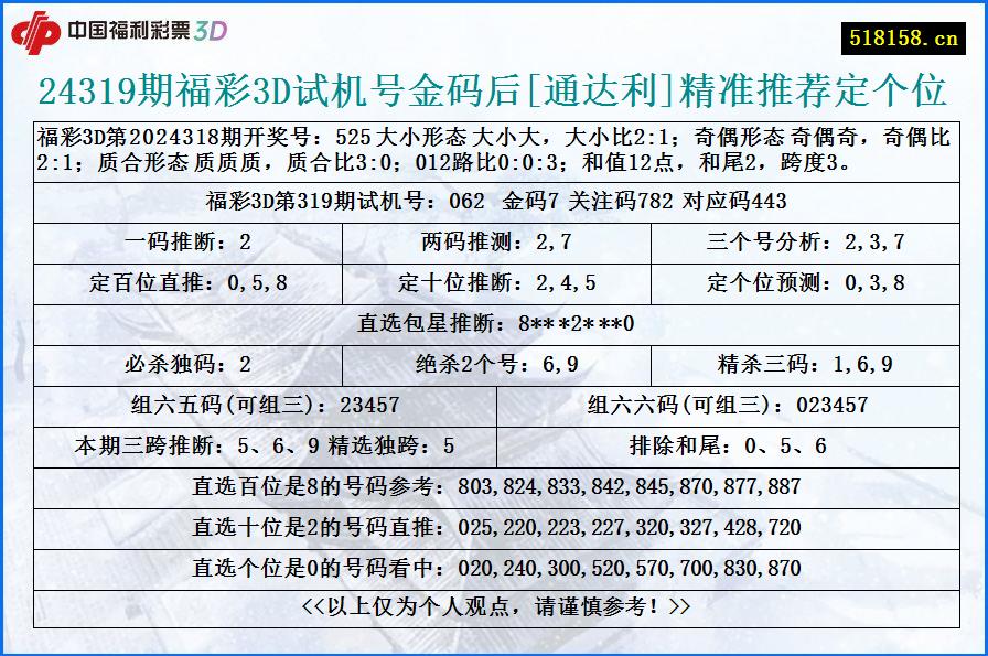 24319期福彩3D试机号金码后[通达利]精准推荐定个位