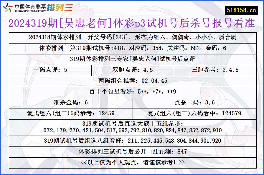 2024319期[吴忠老何]体彩p3试机号后杀号报号看准