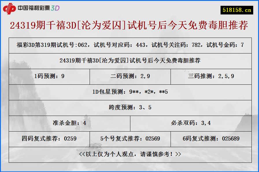 24319期千禧3D[沦为爱囚]试机号后今天免费毒胆推荐