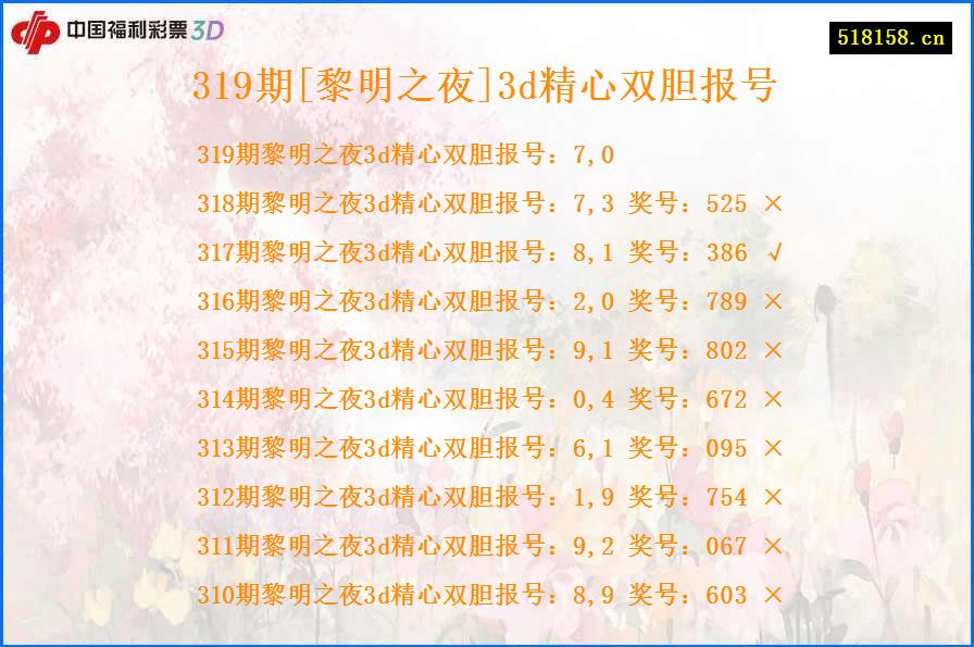 319期[黎明之夜]3d精心双胆报号