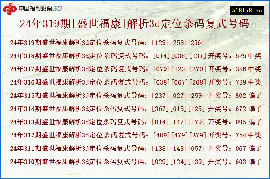 24年319期[盛世福康]解析3d定位杀码复式号码