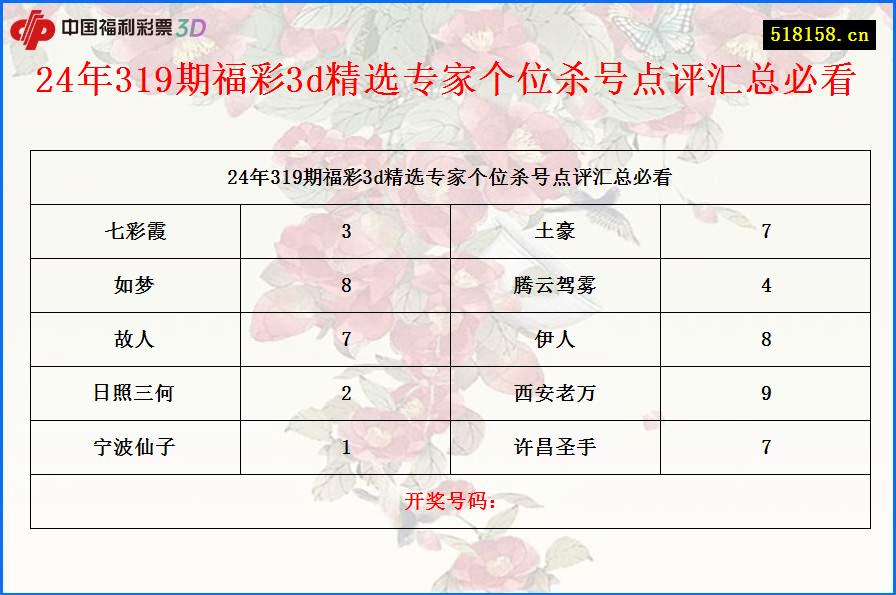 24年319期福彩3d精选专家个位杀号点评汇总必看