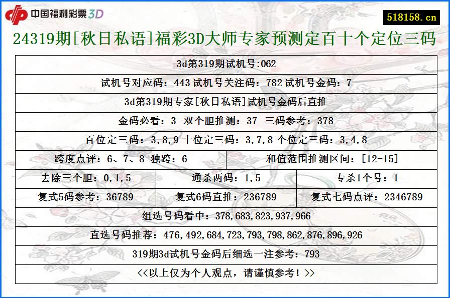 24319期[秋日私语]福彩3D大师专家预测定百十个定位三码