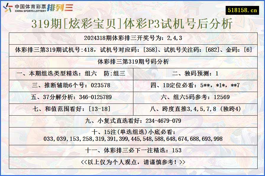 319期[炫彩宝贝]体彩P3试机号后分析