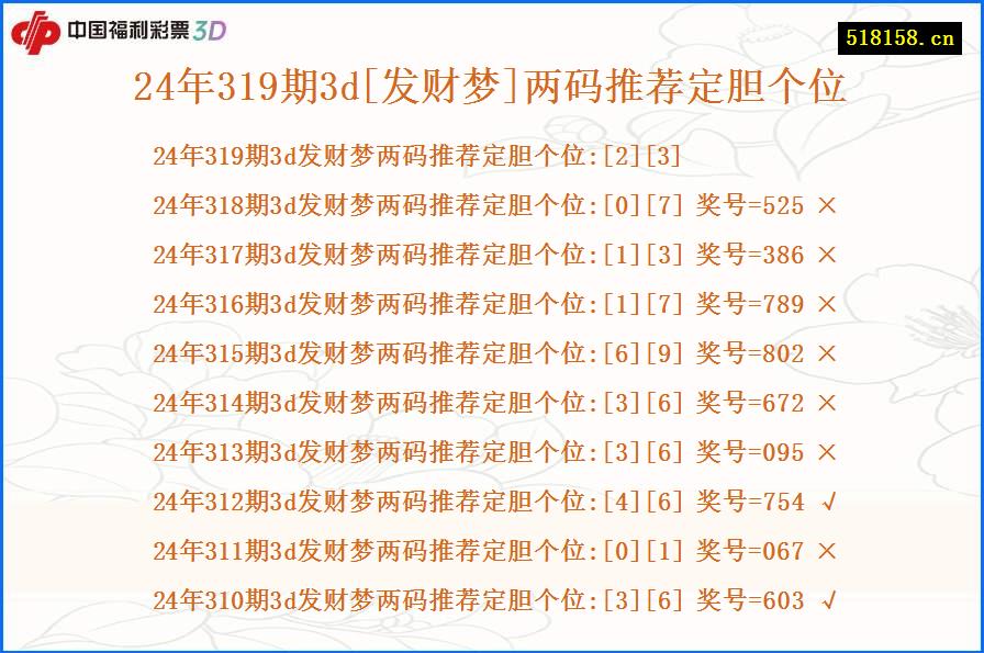 24年319期3d[发财梦]两码推荐定胆个位