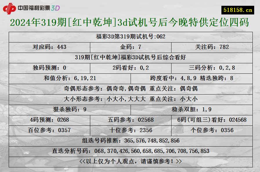 2024年319期[红中乾坤]3d试机号后今晚特供定位四码