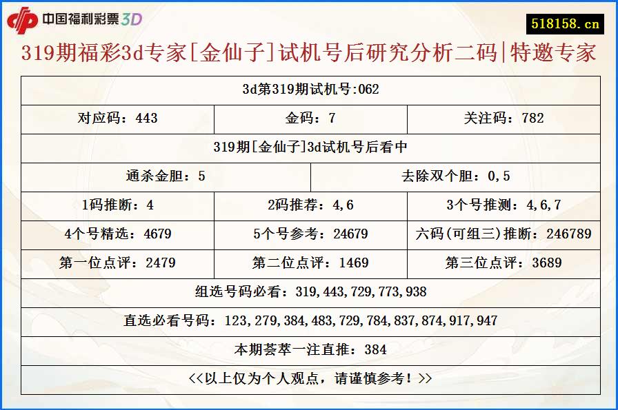 319期福彩3d专家[金仙子]试机号后研究分析二码|特邀专家