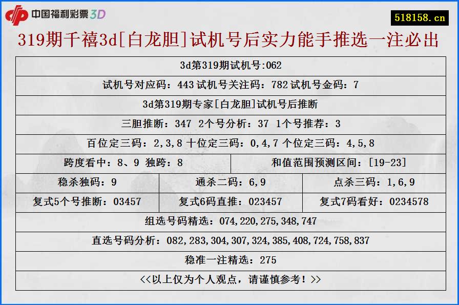 319期千禧3d[白龙胆]试机号后实力能手推选一注必出