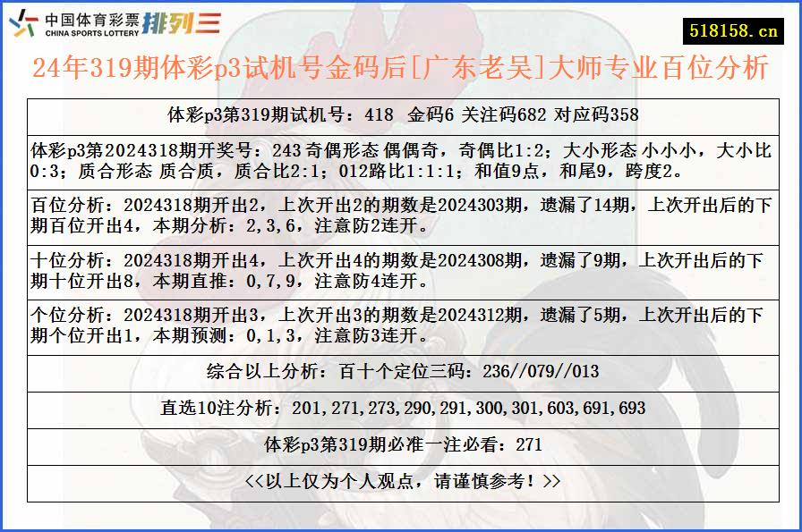 24年319期体彩p3试机号金码后[广东老吴]大师专业百位分析