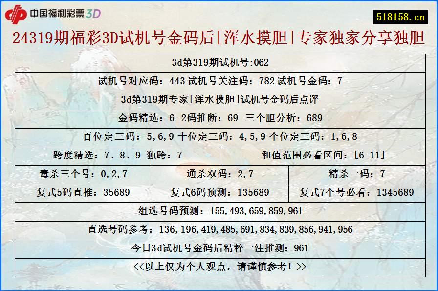 24319期福彩3D试机号金码后[浑水摸胆]专家独家分享独胆