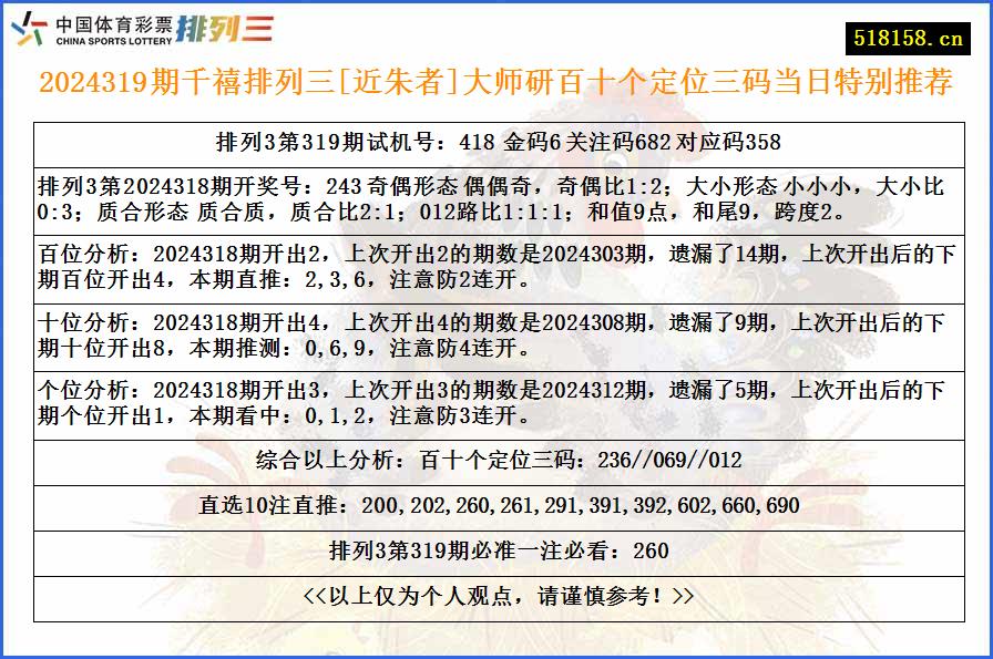 2024319期千禧排列三[近朱者]大师研百十个定位三码当日特别推荐