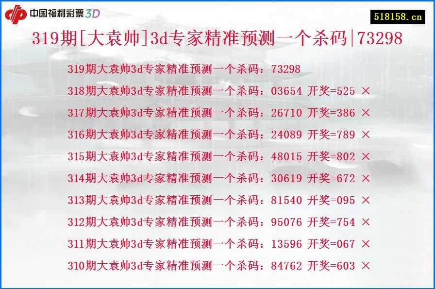 319期[大袁帅]3d专家精准预测一个杀码|73298