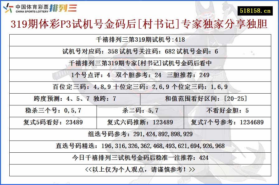 319期体彩P3试机号金码后[村书记]专家独家分享独胆