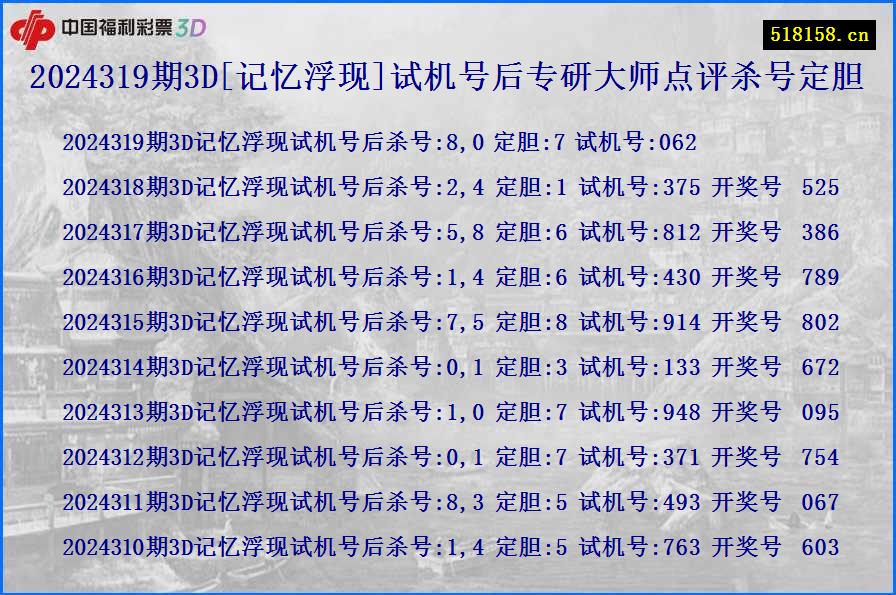 2024319期3D[记忆浮现]试机号后专研大师点评杀号定胆