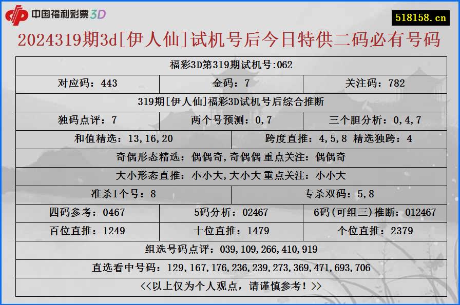 2024319期3d[伊人仙]试机号后今日特供二码必有号码