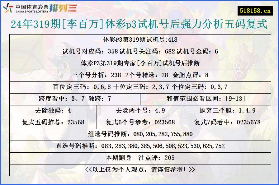 24年319期[李百万]体彩p3试机号后强力分析五码复式