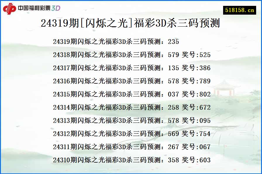 24319期[闪烁之光]福彩3D杀三码预测