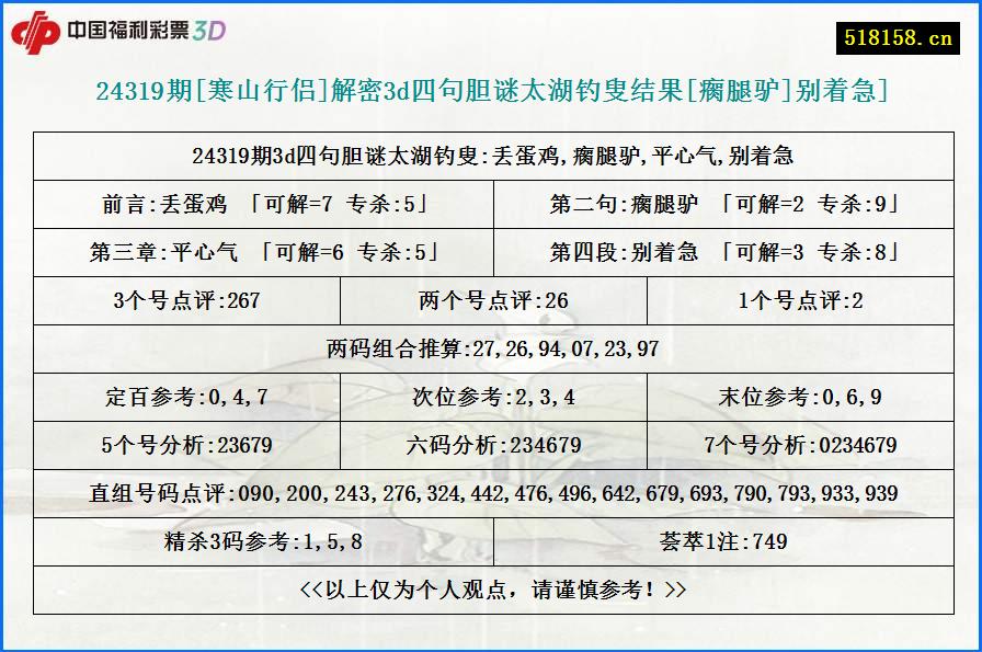 24319期[寒山行侣]解密3d四句胆谜太湖钓叟结果[瘸腿驴]别着急]