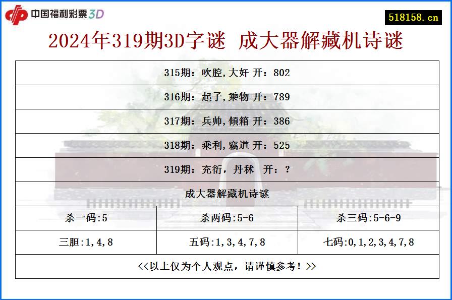 2024年319期3D字谜 成大器解藏机诗谜