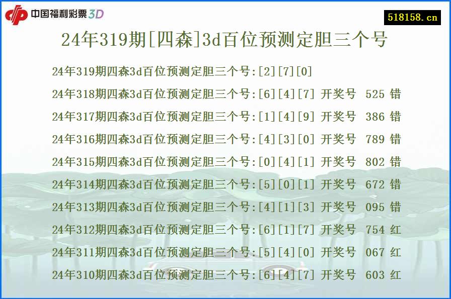 24年319期[四森]3d百位预测定胆三个号