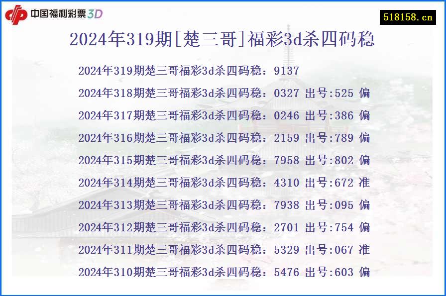 2024年319期[楚三哥]福彩3d杀四码稳