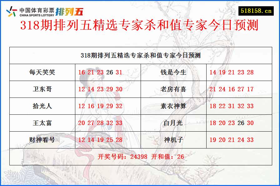 318期排列五精选专家杀和值专家今日预测