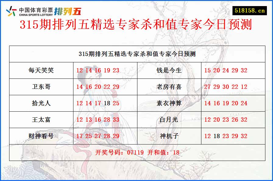 315期排列五精选专家杀和值专家今日预测