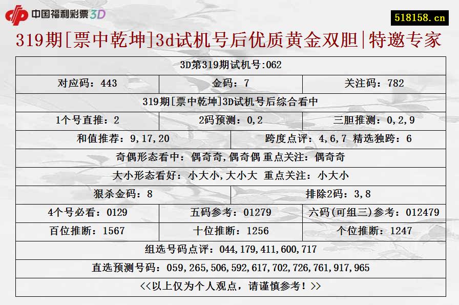 319期[票中乾坤]3d试机号后优质黄金双胆|特邀专家