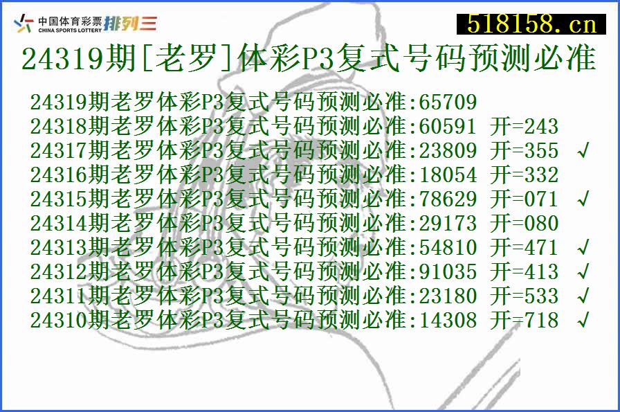 24319期[老罗]体彩P3复式号码预测必准