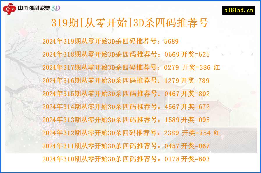 319期[从零开始]3D杀四码推荐号