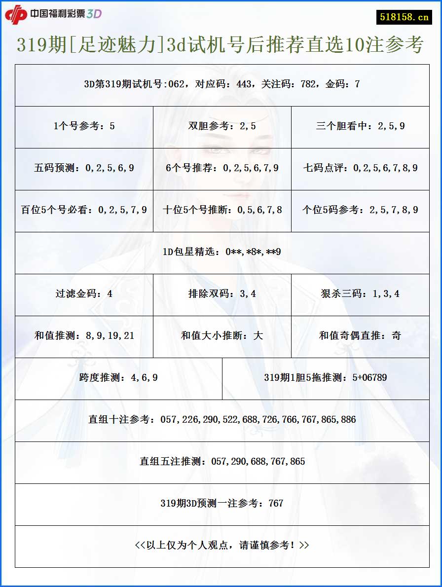 319期[足迹魅力]3d试机号后推荐直选10注参考