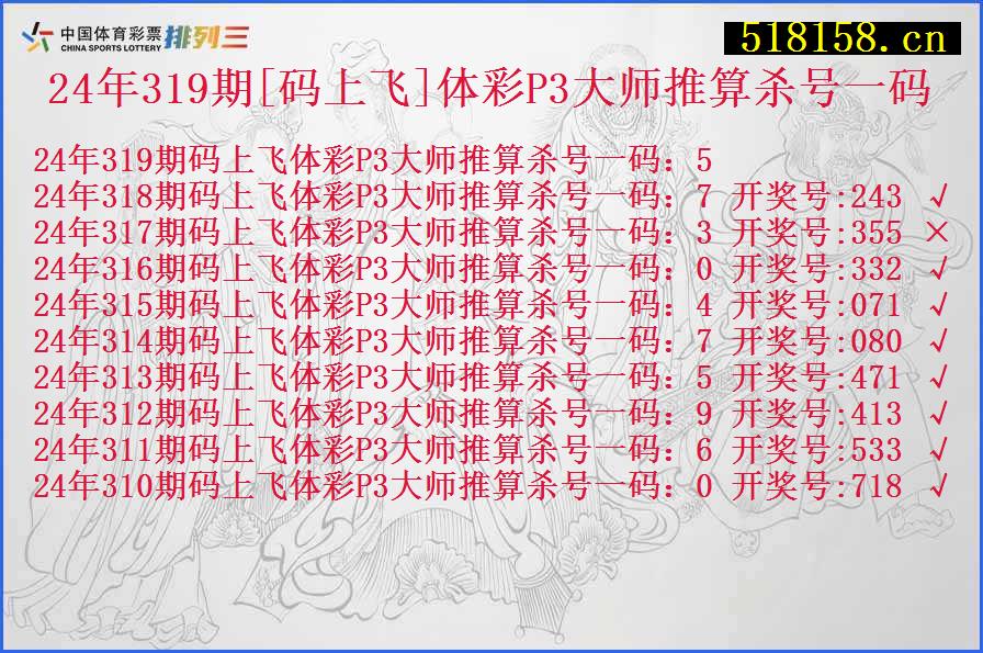 24年319期[码上飞]体彩P3大师推算杀号一码