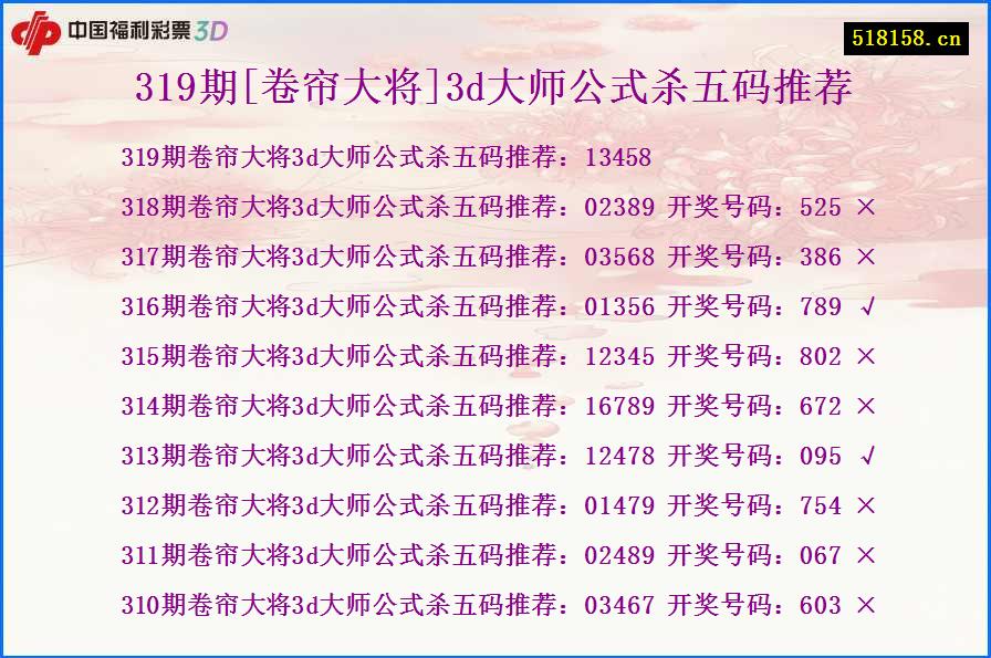 319期[卷帘大将]3d大师公式杀五码推荐