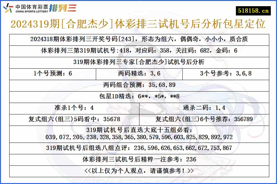 2024319期[合肥杰少]体彩排三试机号后分析包星定位