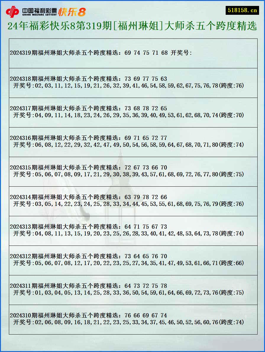 24年福彩快乐8第319期[福州琳姐]大师杀五个跨度精选