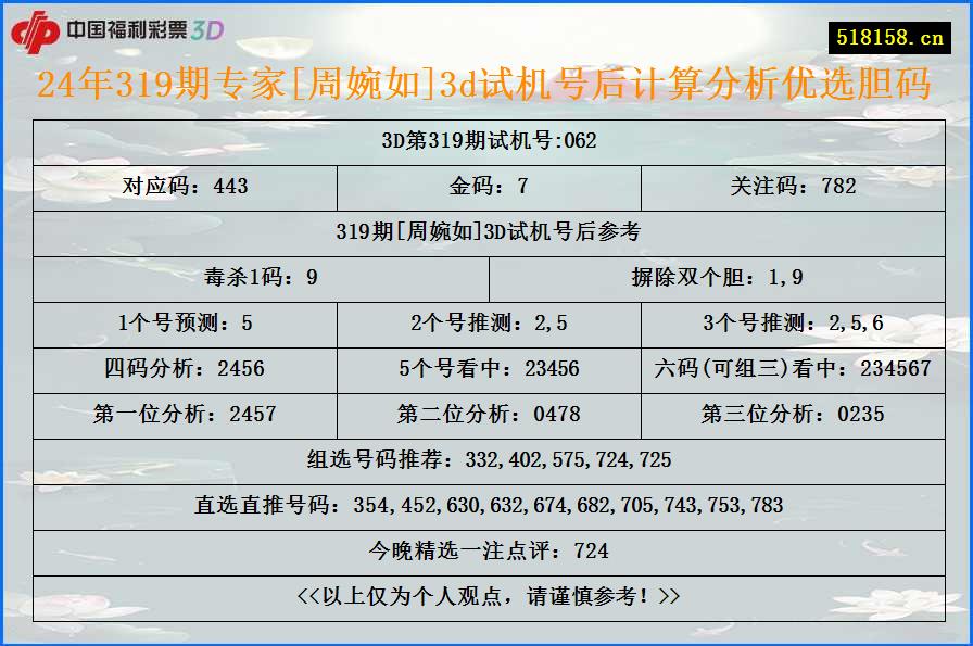 24年319期专家[周婉如]3d试机号后计算分析优选胆码