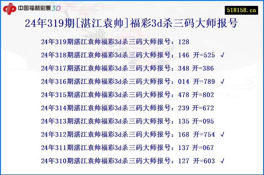 24年319期[湛江袁帅]福彩3d杀三码大师报号