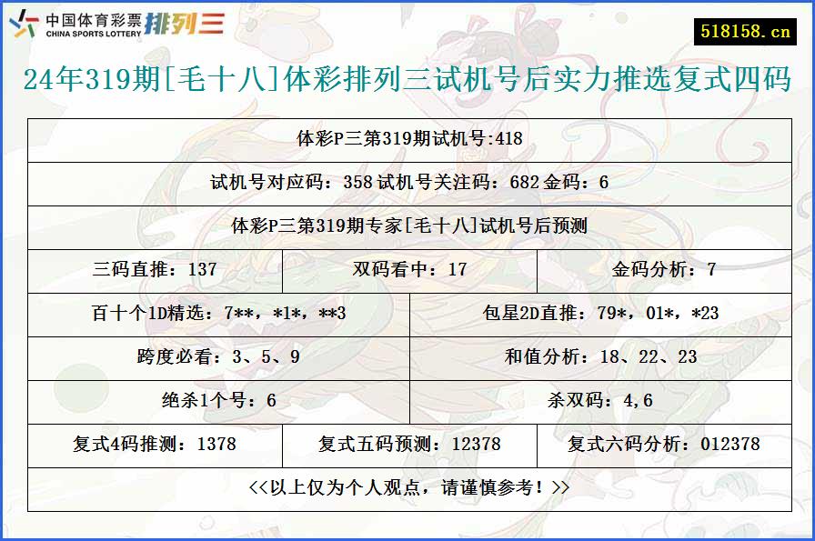 24年319期[毛十八]体彩排列三试机号后实力推选复式四码