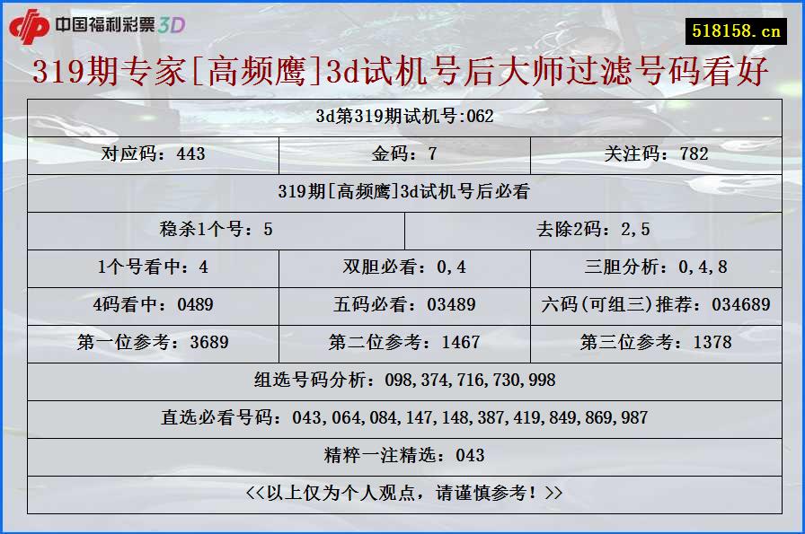 319期专家[高频鹰]3d试机号后大师过滤号码看好