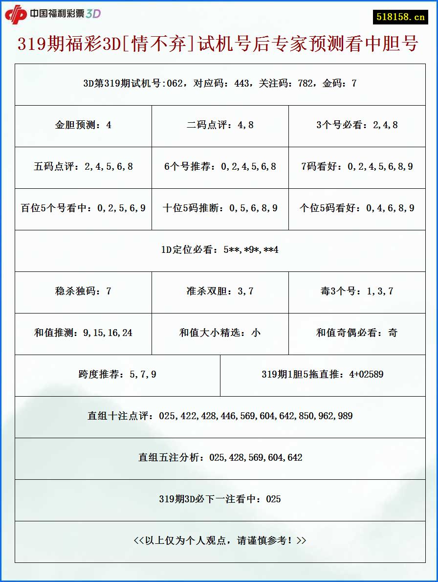 319期福彩3D[情不弃]试机号后专家预测看中胆号