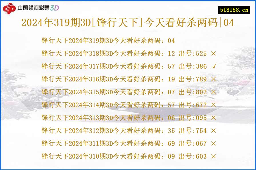 2024年319期3D[锋行天下]今天看好杀两码|04